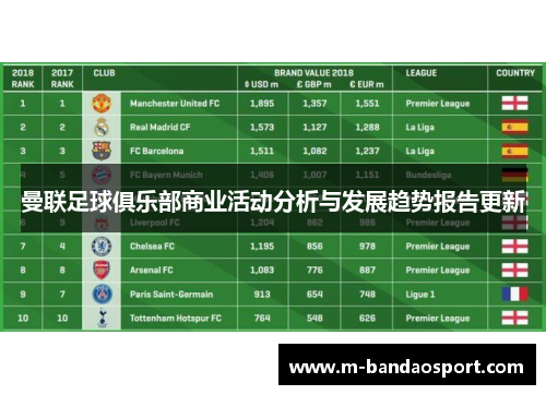 曼联足球俱乐部商业活动分析与发展趋势报告更新