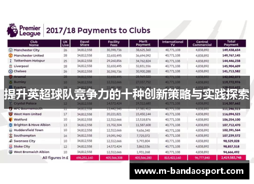 提升英超球队竞争力的十种创新策略与实践探索