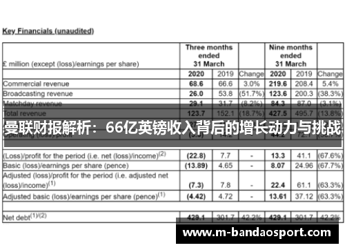 曼联财报解析：66亿英镑收入背后的增长动力与挑战
