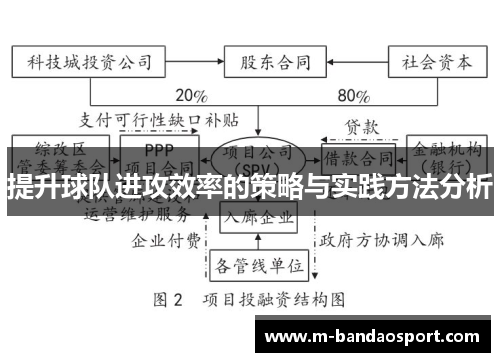 提升球队进攻效率的策略与实践方法分析