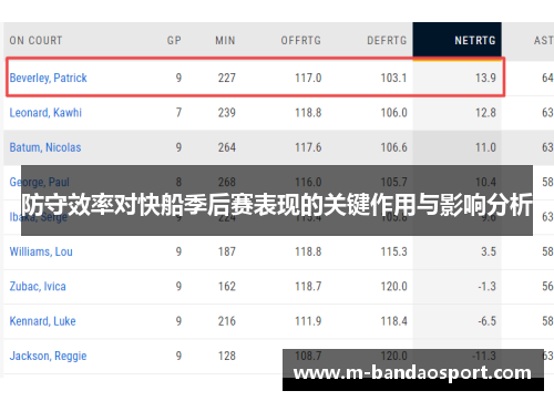 防守效率对快船季后赛表现的关键作用与影响分析